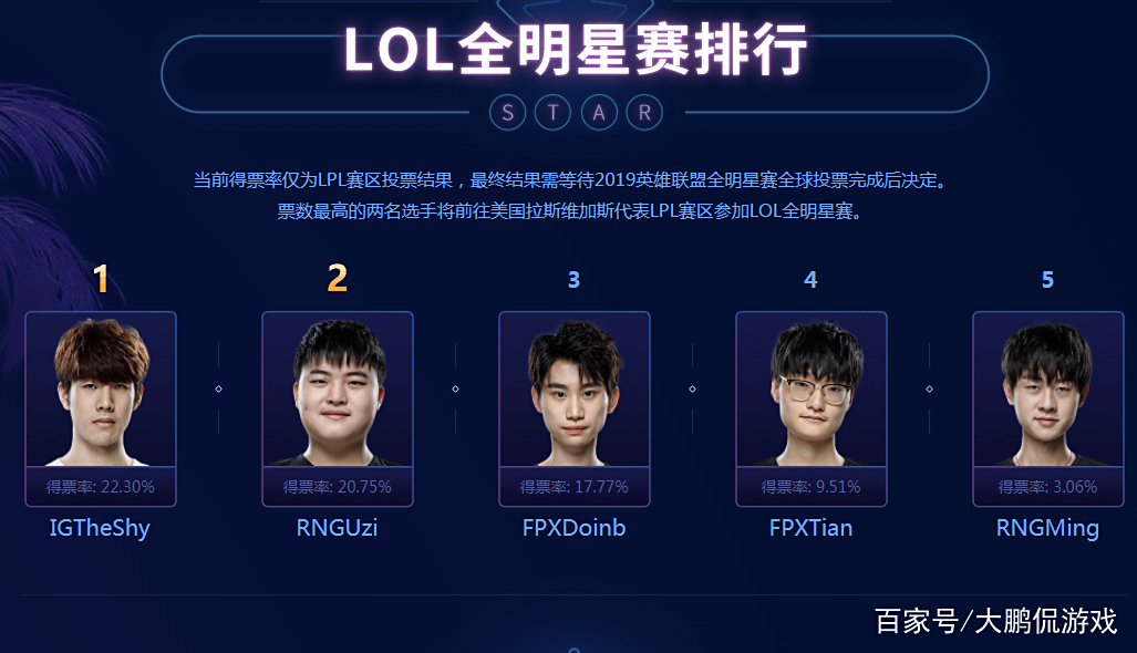 蒂姆在IG比赛中比赛规则变更，晋级下一阶段引发热议！